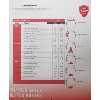Werkman Ortho-Kit 1.0